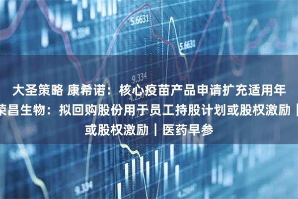 大圣策略 康希诺：核心疫苗产品申请扩充适用年龄范围；荣昌生物：拟回购股份用于员工持股计划或股权激励｜医药早参